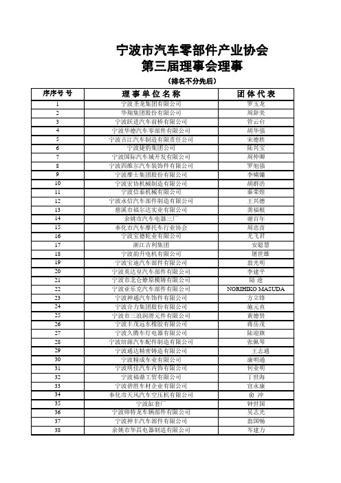 宁波市重点汽车零部件企业情况一览表