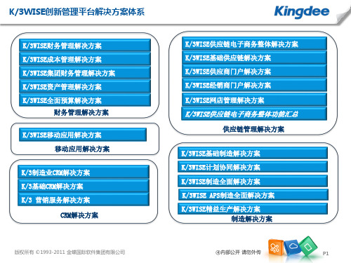 金蝶K3 WISE V13.1基础CRM解决方案