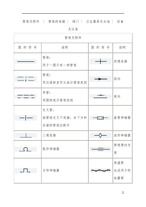 天然气管道工程各种图形符号