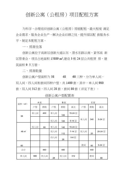 创新公寓公租房项目配租方案