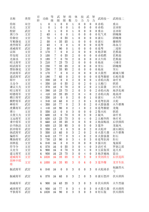 三国群英传7官职技能