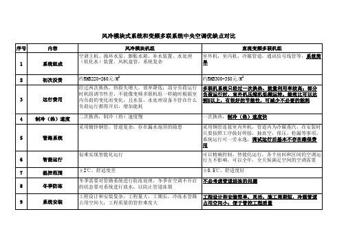 风冷模块机组和多联机的比较