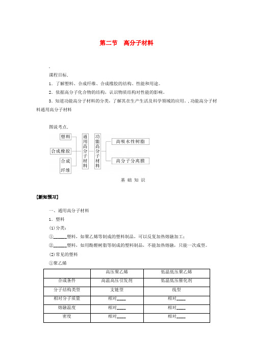 高中化学第五章合成高分子2高分子材料学案选择性必修第三册