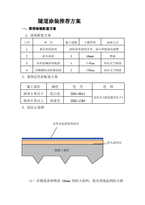 隧道涂装推荐方案