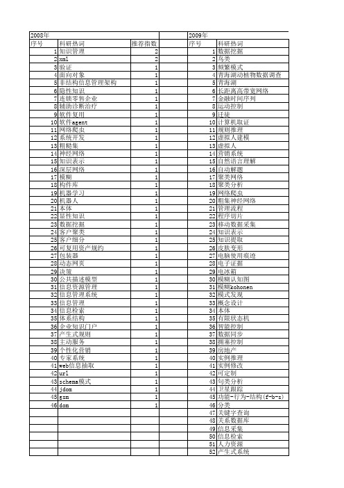 【计算机系统应用】_知识_期刊发文热词逐年推荐_20140726