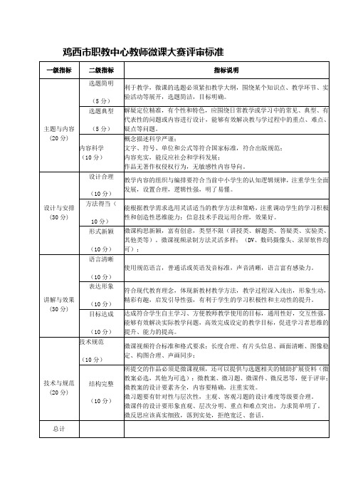 微课比赛评分标准及技术要求