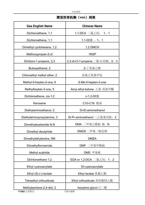 挥发性有机物(voc)列表