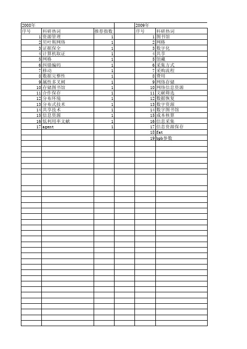 【国家社会科学基金】_网络存储_基金支持热词逐年推荐_【万方软件创新助手】_20140808