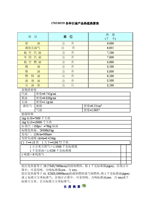 各种能源转换指标