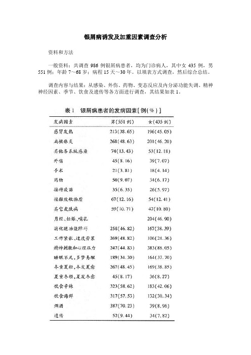 银屑病诱发及加重因素调查分析