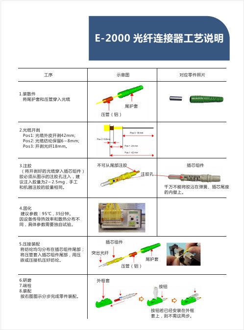 E-2000连接器工艺说明