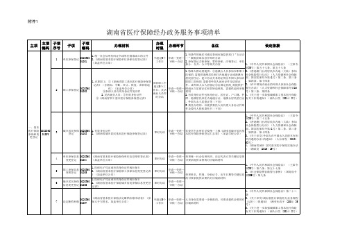 湖南省医保经办政务服务事项清单