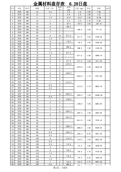 金属材料盘存表71