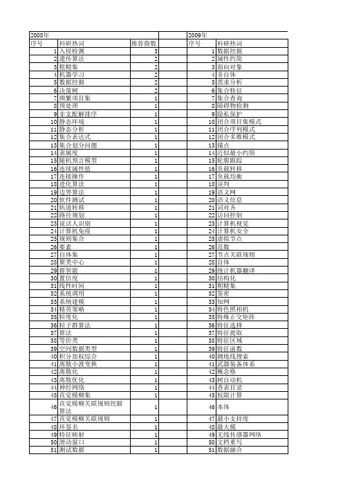 【计算机工程与设计】_集合_期刊发文热词逐年推荐_20140726