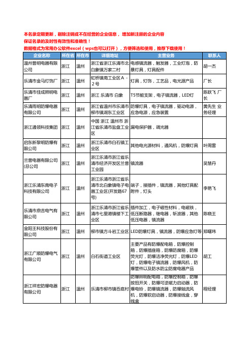 2020新版浙江省灯饰照明附件工商企业公司名录名单黄页联系方式大全144家