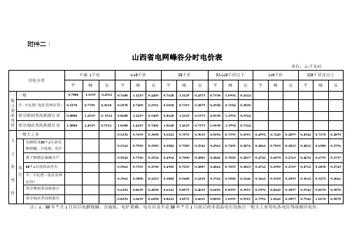 山西省电网峰谷分时电价表