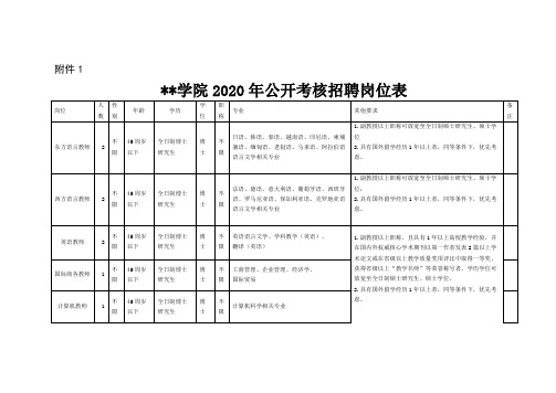 学院2020年公开考核招聘岗位表【模板】