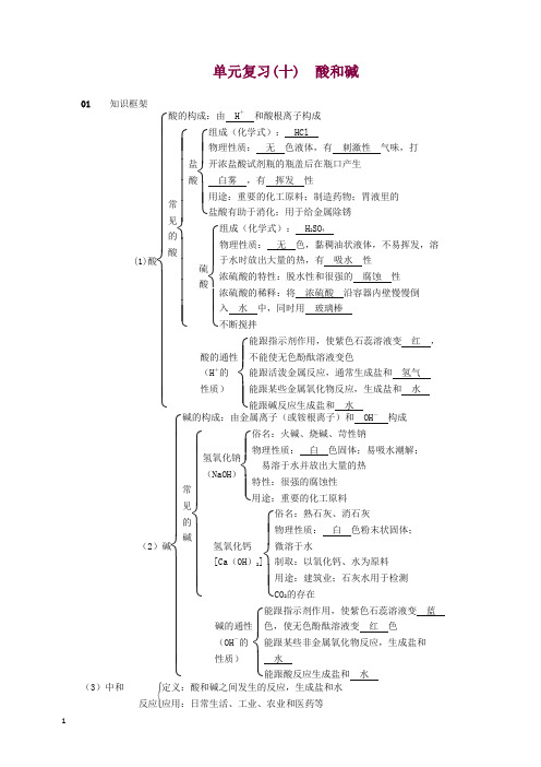 2019届九年级化学下册第十单元酸和碱单元复习十酸和碱同步测试含真题-新人教版.doc