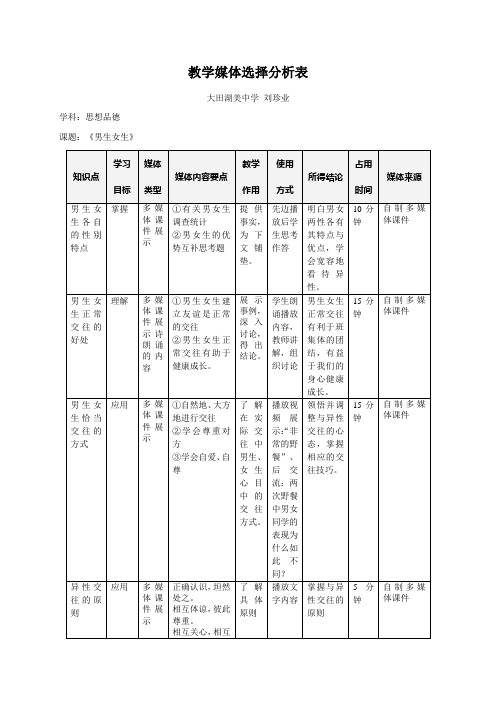 模块3作业教学媒体选择分析表