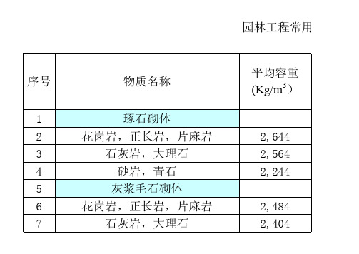 园林工程材料体积重量表