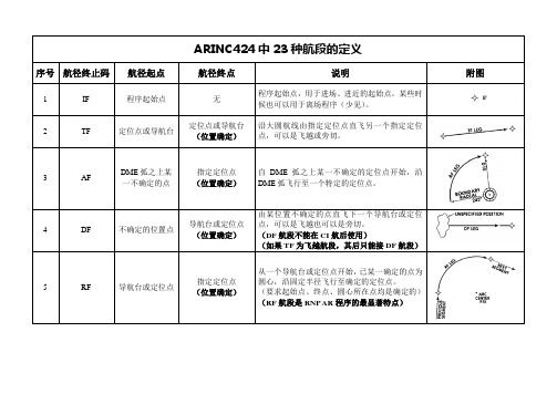 ARINC424中23种航径终止码