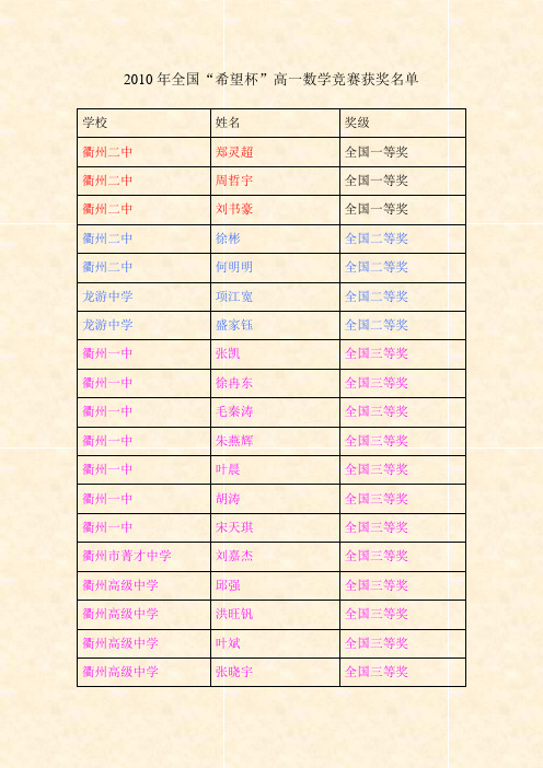 2010年全国“希望杯”高一数学竞赛获奖名单