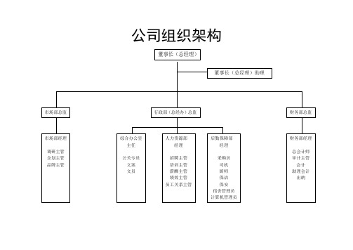 公司组织机构与职能