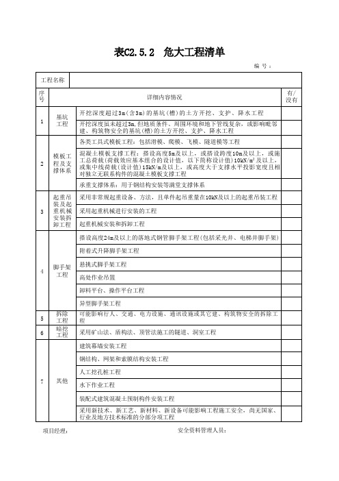 C252 危大工程清单