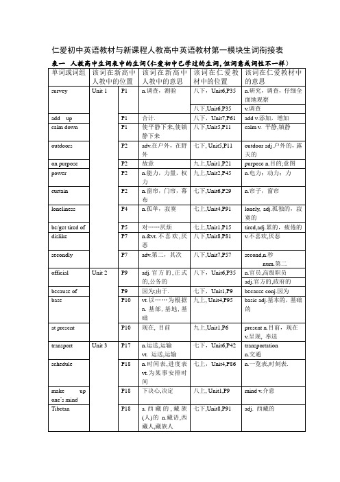 仁爱初中英语教材与新课程人教高中英语教材第一模块生词衔接表必修一