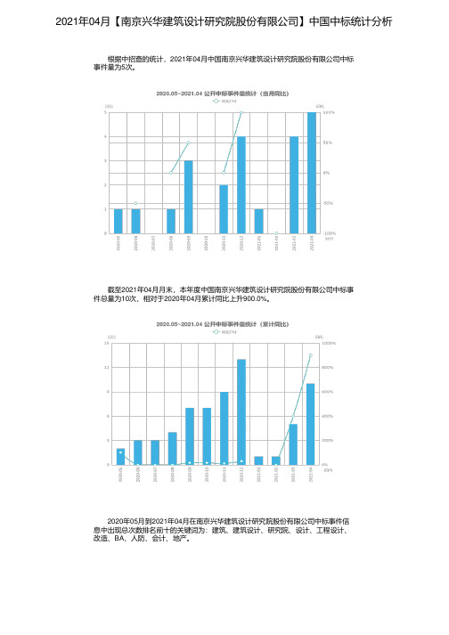 2021年04月【南京兴华建筑设计研究院股份有限公司】中国中标统计分析