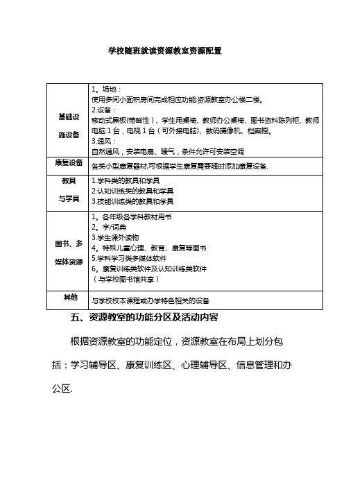 学校随班就读资源教室资源配置