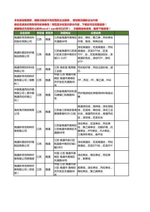 新版江苏省南通丙纶纤维工商企业公司商家名录名单联系方式大全10家