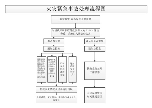 火警报警流程图