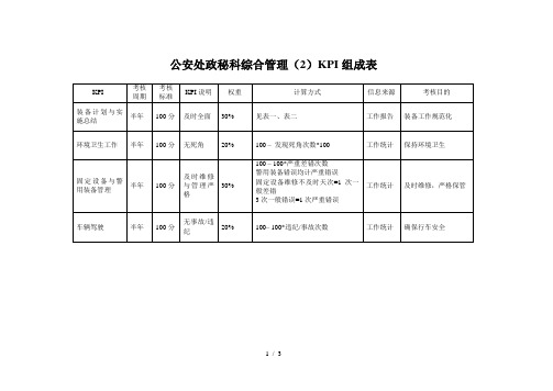 #海问-彩虹集团—政秘科-综合管理(2)KPI