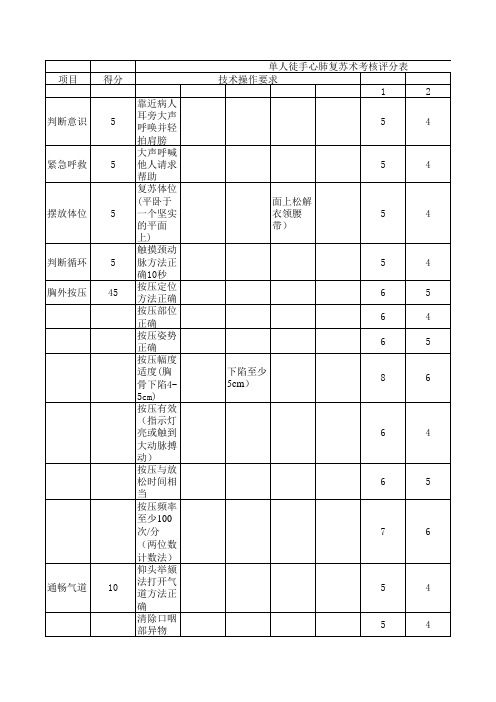 单人徒手心肺复苏术考核评分表