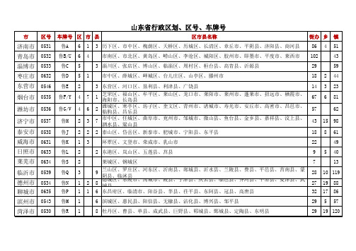 山东省行政区划、区号、车牌号