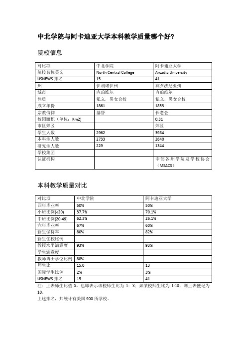 中北学院与阿卡迪亚大学本科教学质量对比