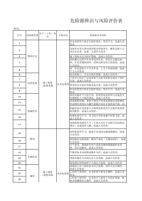 参考危险源辨识与风险评价表