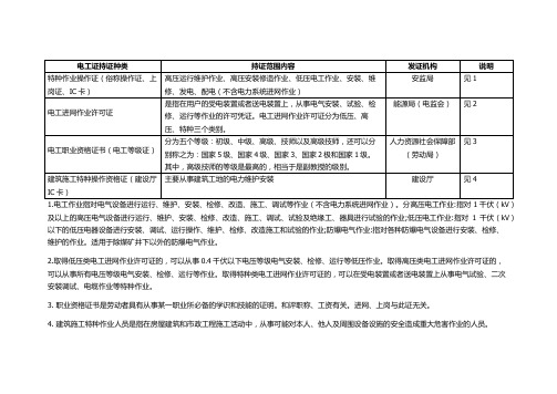 电工证持证种类