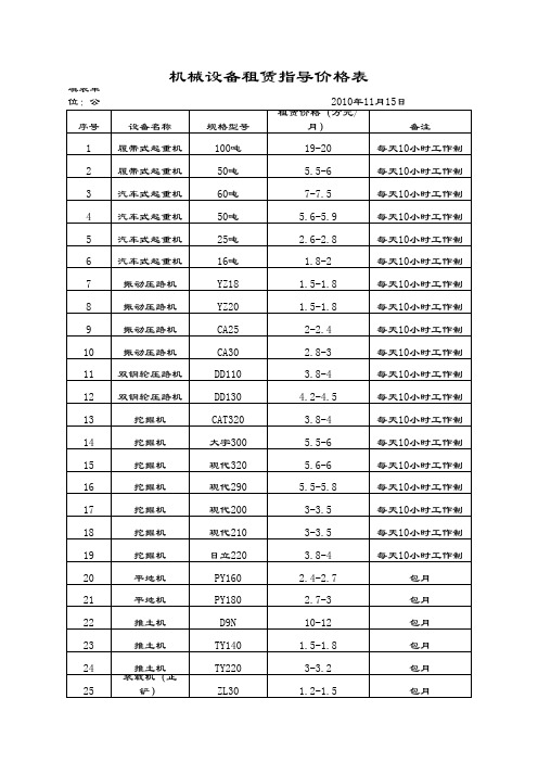 机器设备租赁价格指导