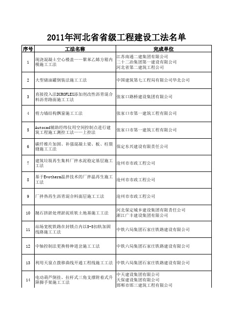 2011年度河北省省级工法