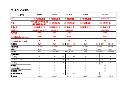 AX全系列参数