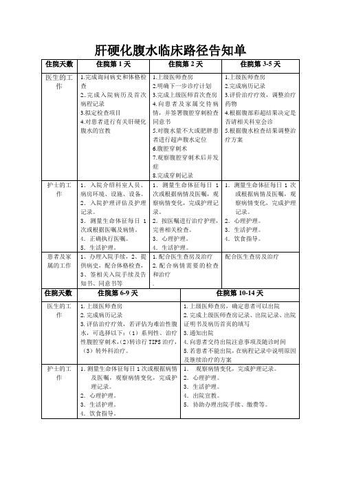 肝硬化腹水临床路径告知单