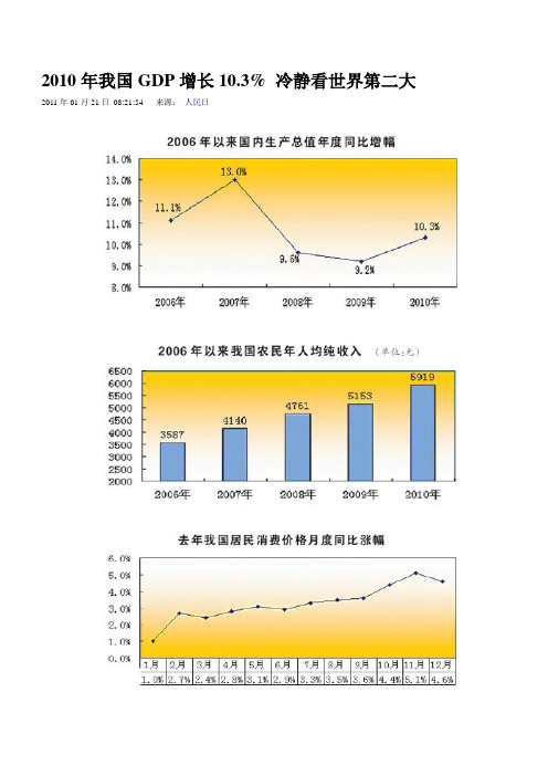 2010年我国GDP增长10