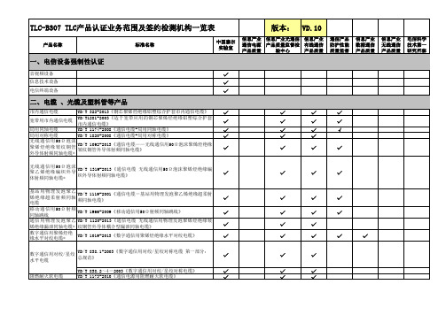 泰尔认证机构名录-信息产业部数据通信产品质量监督检验中心(中国威尔克实验室)