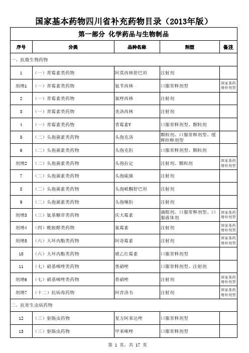 化学药品和生物制品002可修改全文