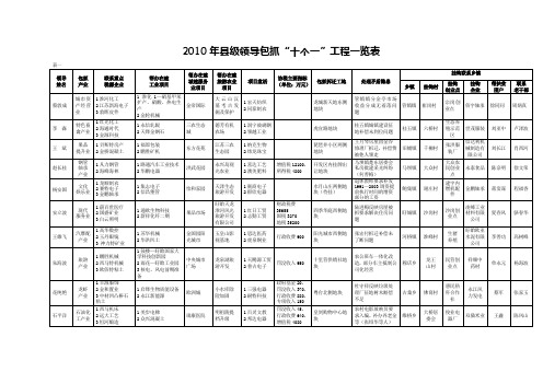 2010年县级领导包抓十个一工程一览表