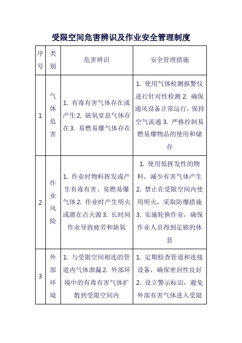 受限空间危害辨识及作业安全管理制度