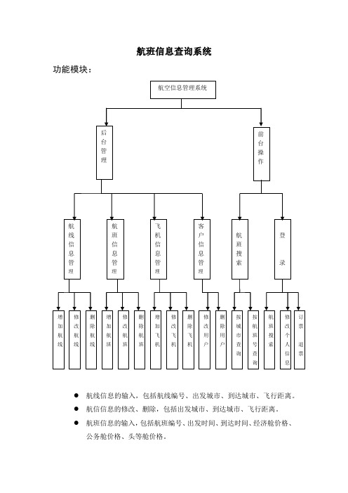 航班信息查询系统 功能模块 - 副本