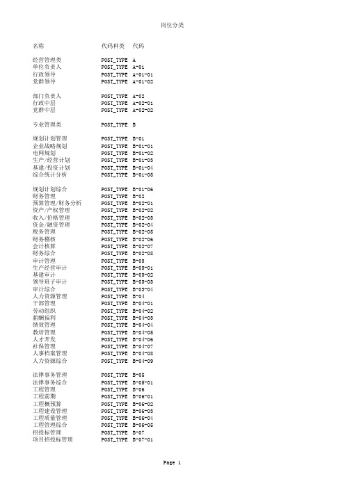 国家电网公司岗位分类